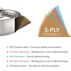 Hammer Stahl Heritage Steel 8 Piece Core Cookware Set - Titanium